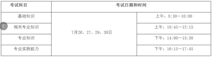 2022年衛生專業初、中級資格考試（安徽考區）考生須知